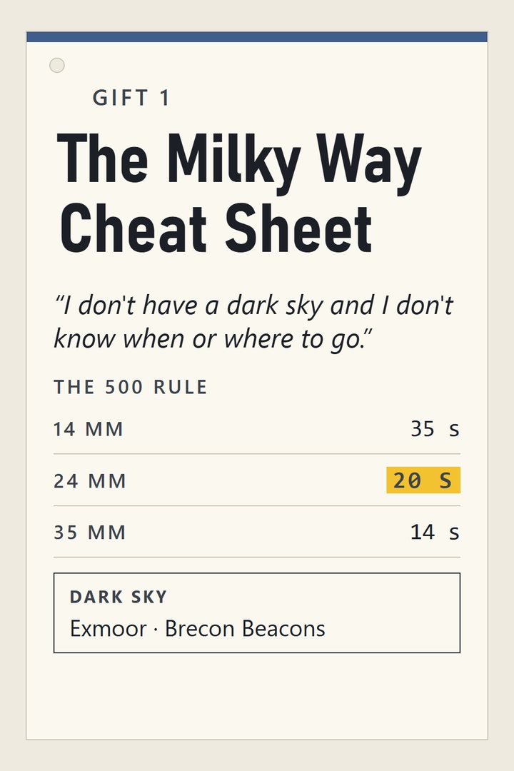 Gift 1: The Milky Way Cheat Sheet – the 500 rule by lens, the best nights for the Milky Way and dark-sky spots in England and Wales