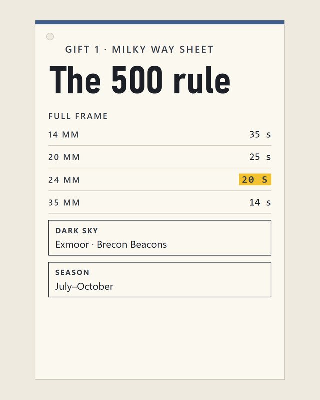 The Milky Way Cheat Sheet: the 500 rule table